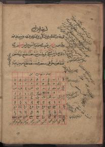 گاه‌نامه‌ها -- متون قدیمی تا قرن ‎۱۴
- گاه‌شماری‌ها -- متون قدیمی تا قرن ‎۱۴
- نجوم اسلامی -- متون قدیمی تا قرن ‎۱۴